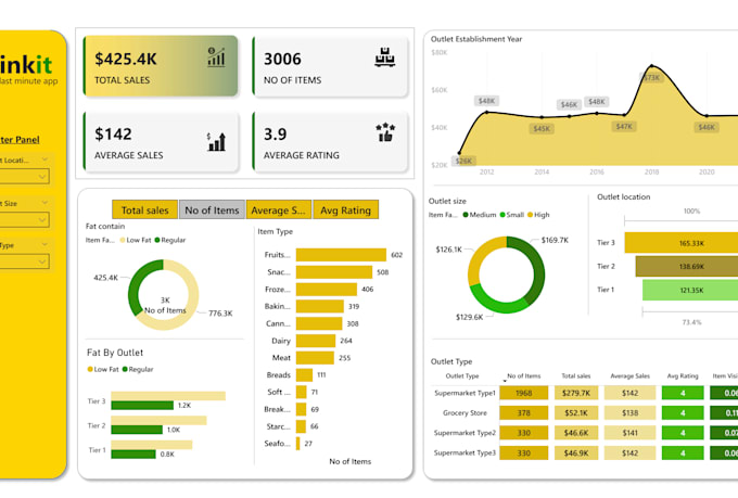 build interactive power bi reports and visualizations