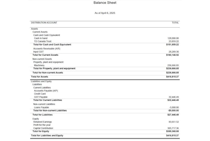 do quickbooks and xero bookkeeping setup, cleanup and reconciliation