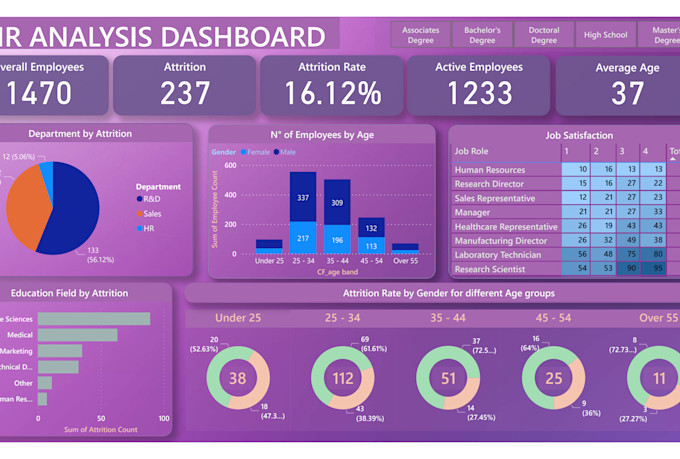 help in power bi dax power query reports and dashboard development