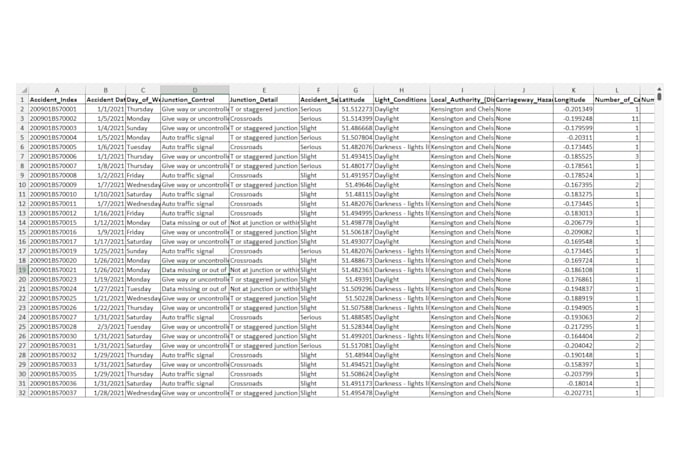 do data entry data cleaning and data management