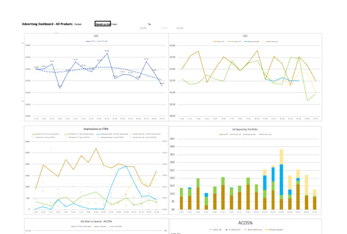 build your custom excel spreadsheet
