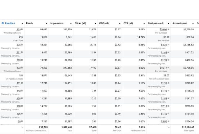 google ads setup for shopify PPC optimization conversion tracking expert