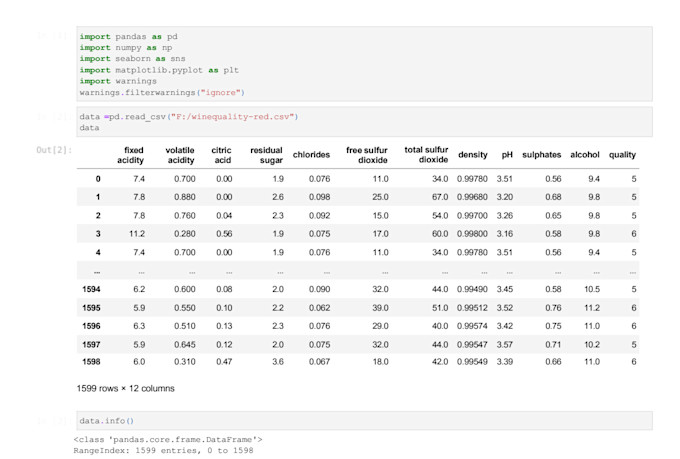 create professional power bi dashboards and reports