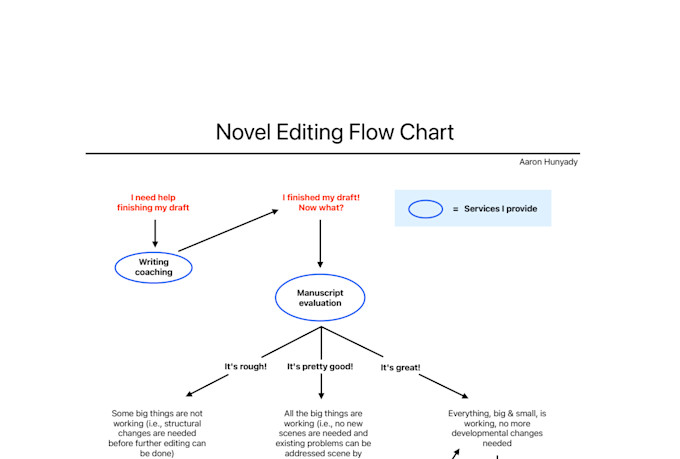 provide book editing and proofreading services