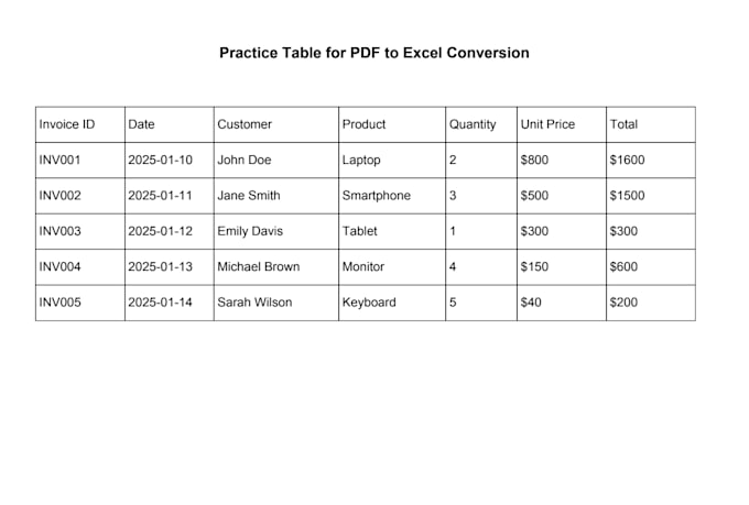 convert PDF to excel, word