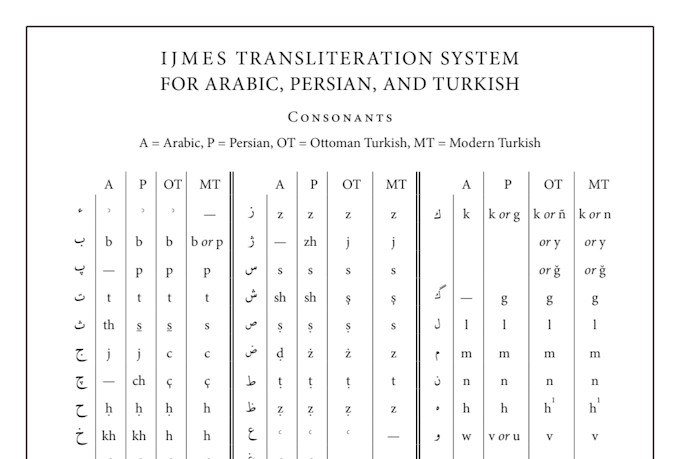 transliterate and romanize arabic and urdu text