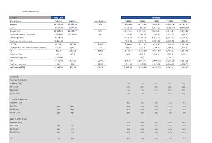build financial model with valuation