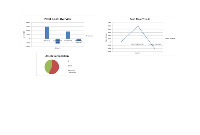 do bookkeeping, financial reports and excel accounting