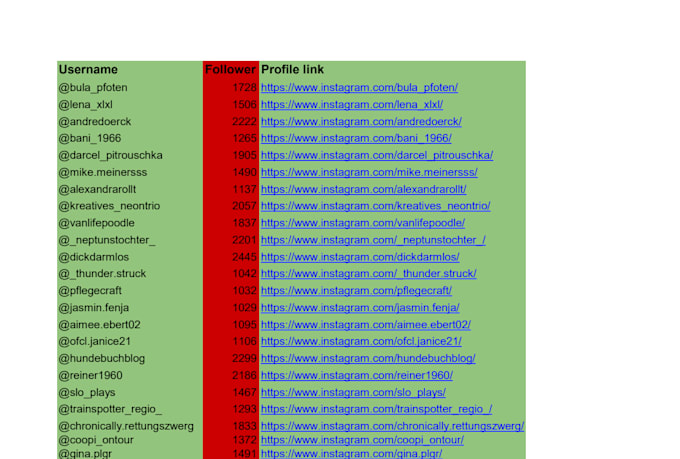 do perfect web research and data entry