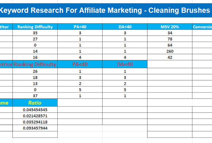 powerful SEO keyword research and competitor analysis to grow your traffic