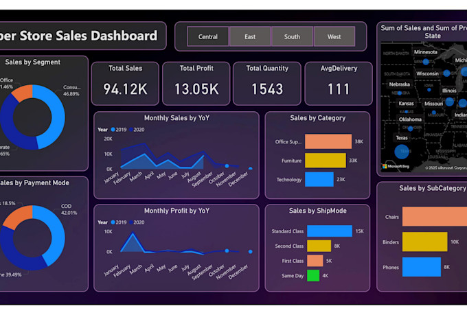 Create a sales dashboard in power bi for your business by Jawwadkhan00 ...
