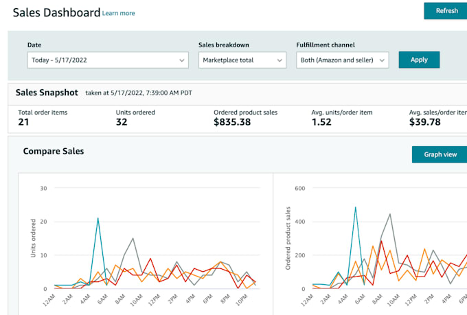 expert amazon VA for product research