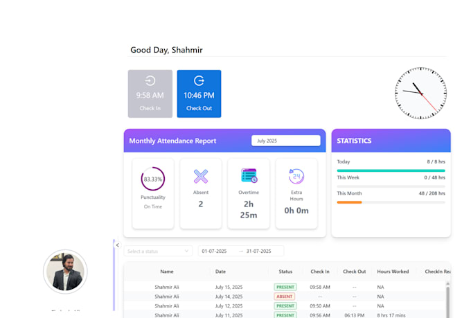 develop and redesign modern responsive websites using full stack experti