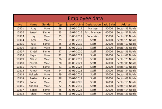 entry , clean , format data