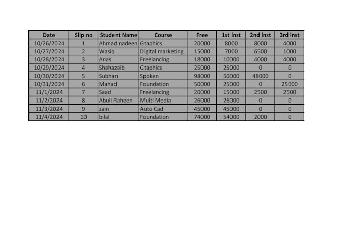 be your excel expert for data entry and formatting