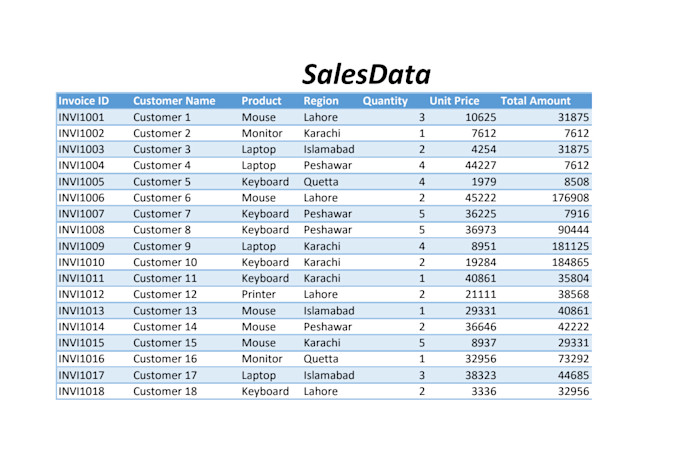 fix excel formulas and create smart dashboards