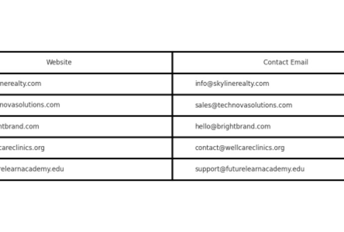 generate targeted b2b leads for your business