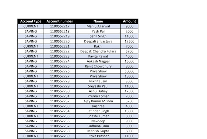 do excel data cleaning, formatting, and removing duplicates