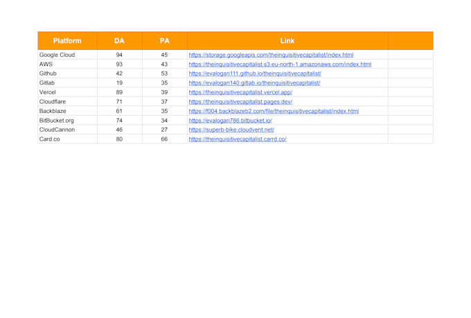 make seo cloud stacking high quality da dofollow backlinks for websites