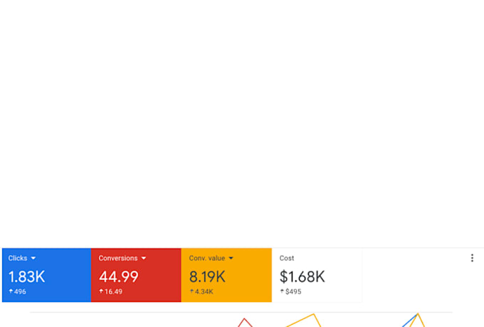 audit and optimize google ads PPC campaigns