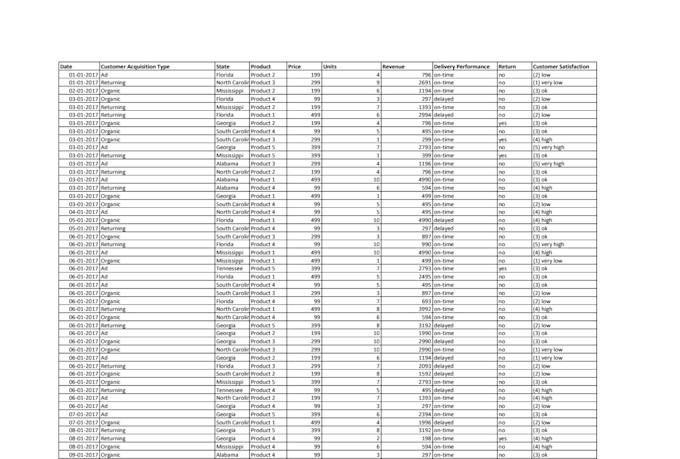 create a dynamic excel dashboard with charts