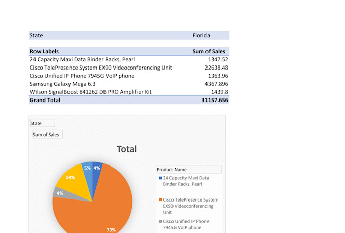 create payroll, attendance, inventory, and business excel sheets with automation