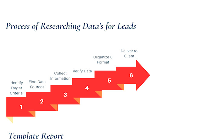 find accurate and targeted leads to help your business