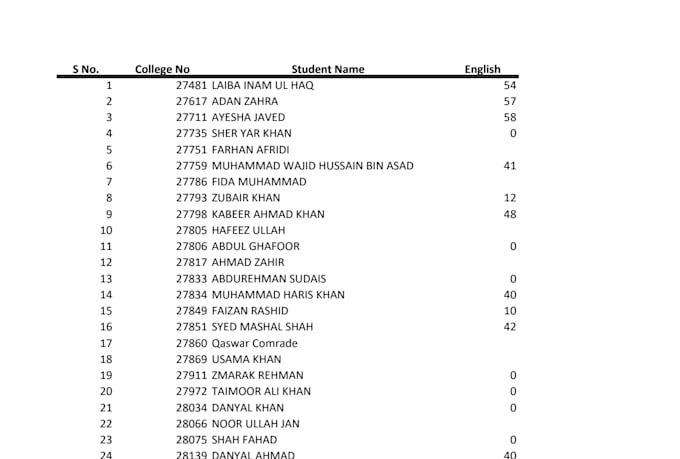 excel data cleaning and formatting