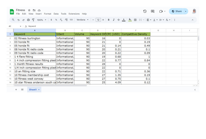do SEO keyword research services