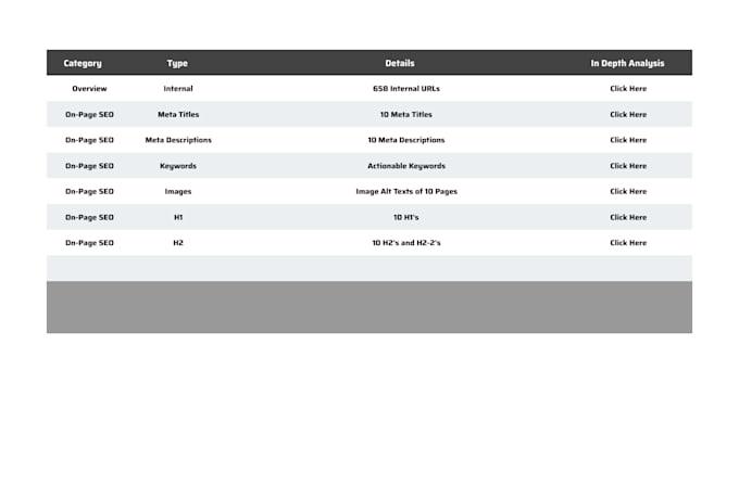 create a website SEO audit report