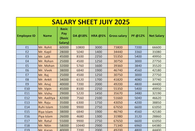 do all your microsoft excel tasks