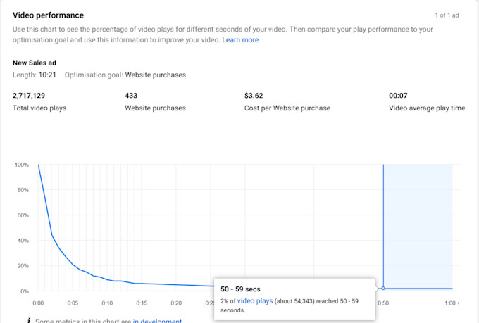 do ecommerce meta ads for your business