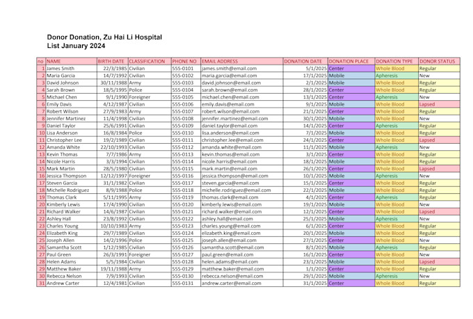 help you organize data, and optimize your excel spreadsheets