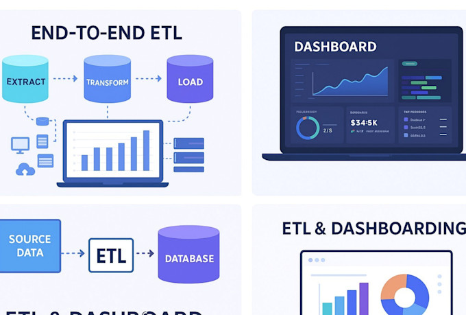 Build etl pipelines and dashboards that turn raw data into actionable ...