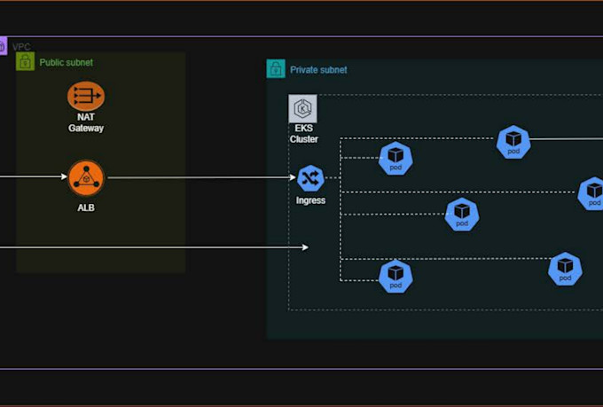 provide kubernetes and best docker deployment services