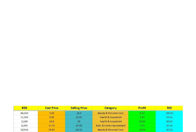 do amazon fba product research for amazon online arbitrage