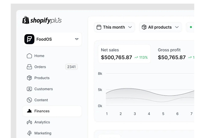 dedicated shopify customer support virtual assistant