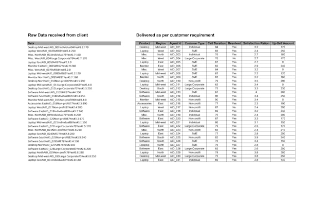 clean, format, merge, split excel data