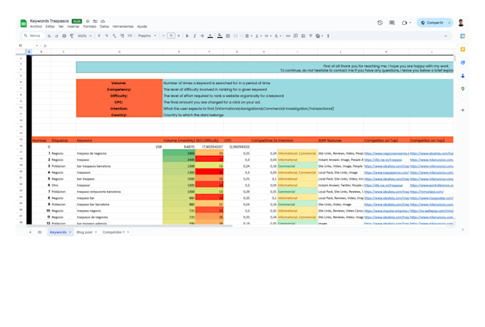 do the best SEO keyword research for your website