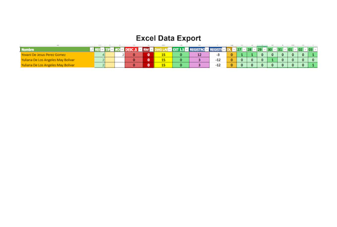create payroll reports, dashboards and automate your excel
