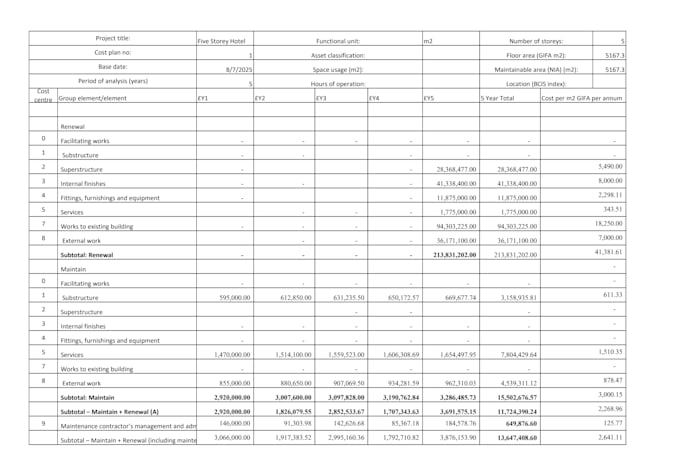 prepare accurate boq, cost estimation, and tender documents