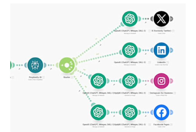 Build powerful n8n and zapier automations with ai integration by Jerry ...