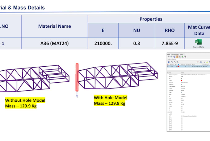 do crash and impact analysis using hypermesh and lsdyna