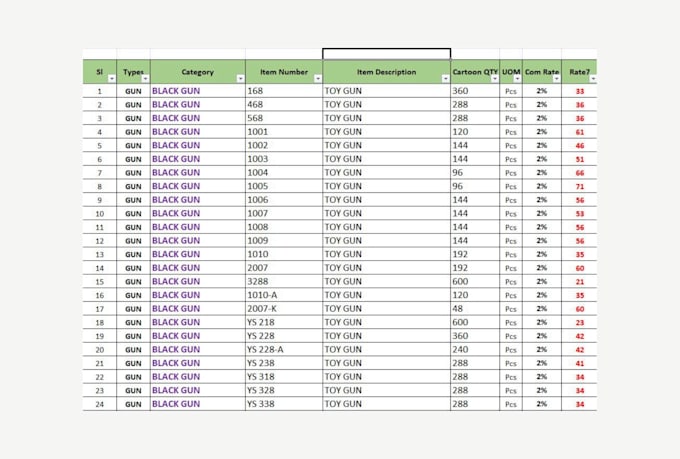 be your virtual assistant for accurate data entry