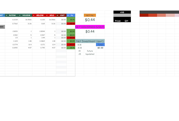Design google sheets, spreadsheets and excel sheets by Nazeefrumman ...
