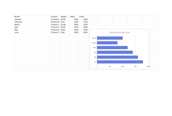 create an interactive excel dashboard with charts, kpis and insights