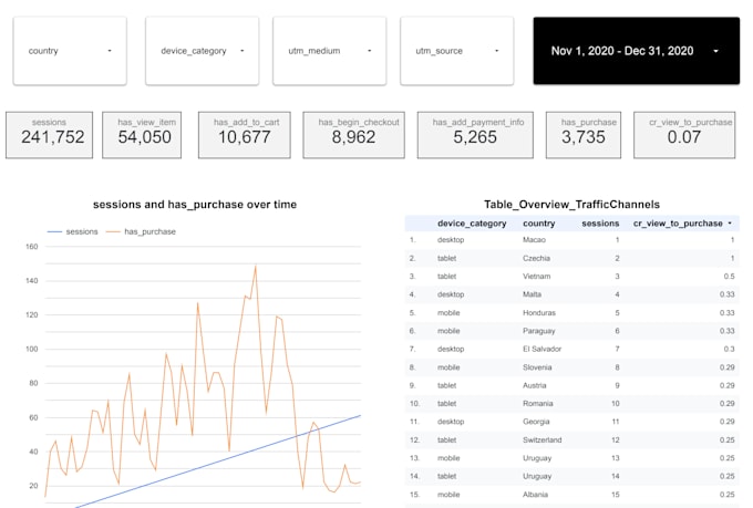 build a ga4 marketing dashboard in looker studio