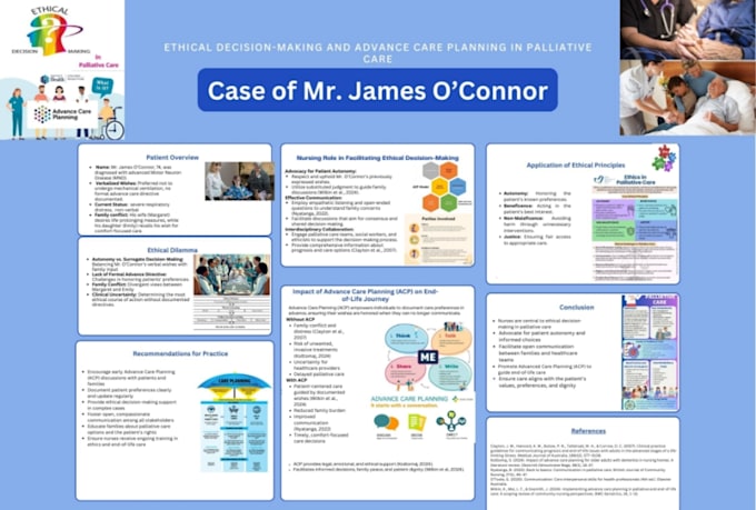offer urgent nursing services care plan,concept map,PPT,articles
