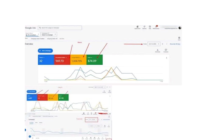 setup and manage google ads with increase ROI