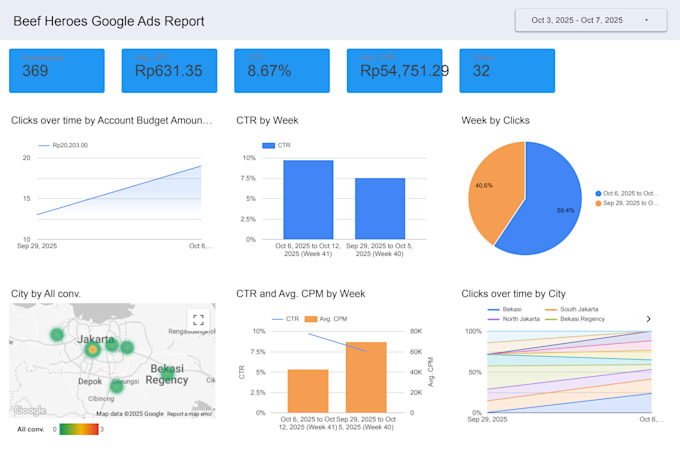 set up and manage your google ads PPC campaigns